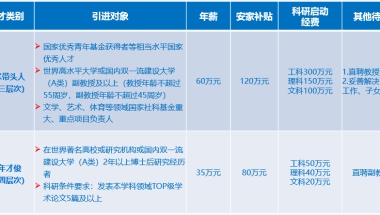 博士人才引进,合肥学院2022年度引进119名海内外高层次人才和特需人才