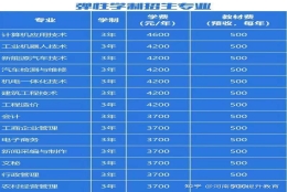 高职扩招全日制大专报名：在职也能拿全日制大专文凭