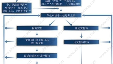 攻略！2021年上海居转户材料清单申请流程表格