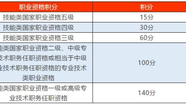 可以办理上海积分的职称只有这些,快看看你的职称能不能积分!