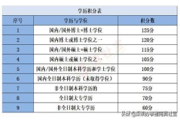 大专不能积分入户深圳嘛(2022年深圳入户新政策)