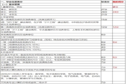 2017年非上海生源应届生落户上海经验贴