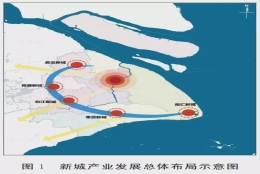 居转户7年变5年！上海5大新城落户优惠政策