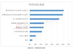 考公考编、求职、落户加分、现金补贴……这些好事儿，怎么全让研究生赶上了？要是考研成功上岸，就太赚了！