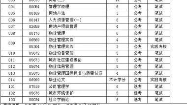 深圳自考本科专业考试科目考试计划 ｜｜ 32个热门自考本专业考什么介绍