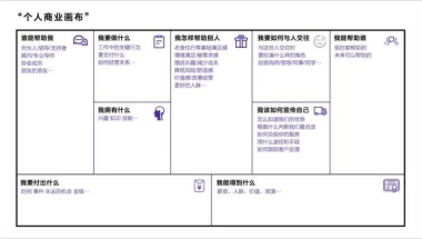 非应届生 找工作简历不写校园经历ok吗？