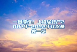 一图读懂！上海居转户2007年-2022年社保基数一览