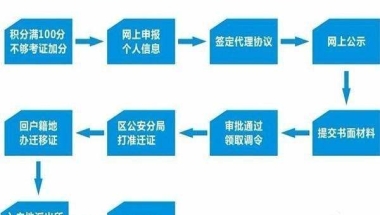 2020年应届生入深户办理流程大概是怎样的？请问办理入户容易吗？