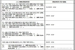 您的本科文凭可以半价买房、入户深圳了！