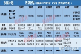 本科应届毕业生应不应该把农村户口（有分配土地）迁入深圳？