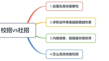 应届生该选择校招还是社招，校招有什么优势？