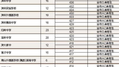 2018深圳本科入户(深圳落户条件2020新规)