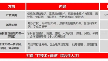 报名无条件！这个IT行业中级职称在上海太香了！利于积分、落户以及个税抵扣！