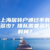 上海居转户通过率有多少？排队需要多长时间？