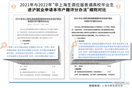 黄欣伟：应届硕士即可落“沪”，间接生产了房票