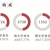 中国顶尖名校毕业生都去哪儿了？清北复交等C9高校2019届毕业生就业报告出炉！