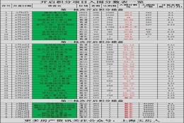 最高82.42分！上海触发积分制楼盘汇总！