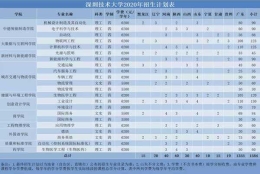 深圳宝安本科入户政策(深圳宝安2020年入学新规定)