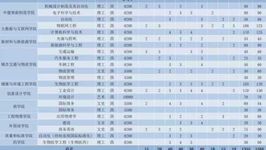 深圳宝安本科入户政策(深圳宝安2020年入学新规定)