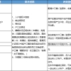 深圳入户去派出所落户需什么资料（应届生）