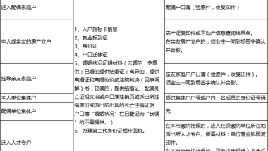 深圳入户去派出所落户需什么资料（应届生）