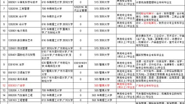 2022年上半年毕业申请--毕业生登记表填写要求