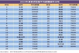 腾讯员工月薪 7.2 万，阿里 6 折买房，华为应届生年薪 200 万……互联网大厂福利哪家强