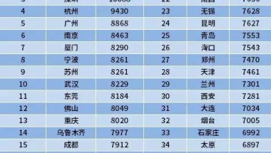 腾讯员工月薪 7.2 万，阿里 6 折买房，华为应届生年薪 200 万……互联网大厂福利哪家强