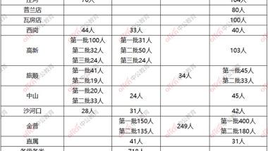 应届生们集合啦！来看看往年自主&社招的考情吧！