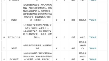 应届毕业生2017年深户办理材料与资料