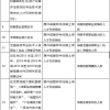 深圳招调工和调干入户的区别(深圳入户调干跟调工有什么区别)