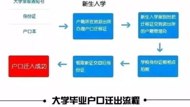 大一新生到底要不要转户口？转户口流程是什么？转户口常见问题全攻略