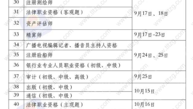 2022年上海积分入户，国家专业技术人员职业资格考试时间公布