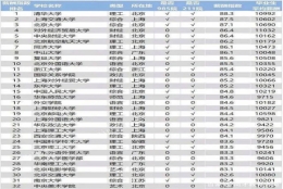 2021年应届毕业生薪酬水平出炉，名校毕业生薪资披露