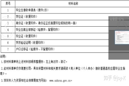 2018应届毕业生自办入深户流程总结