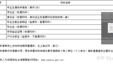 2018应届毕业生自办入深户流程总结