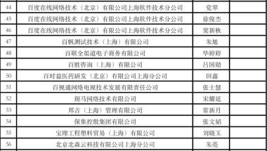 居转户名单公布！又有1806人落户上海！