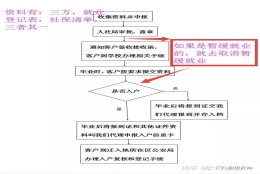 关于应届毕业生需要了解的（户口篇）