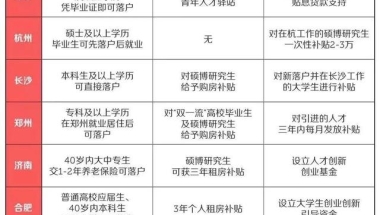 应届生落户政策小科普（北上广深、其他热门城市）