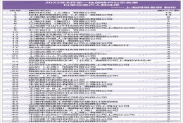 上海居转户2022年8月第一批公示