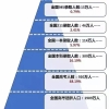 是什么给了我本科生遍地走、只考上本科就是没有用的错觉？