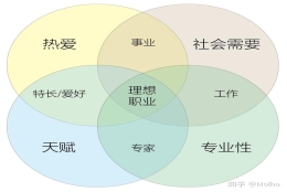 为什么大专以下学历的人在上海很难找到自己喜欢的工作？