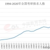 为何400万人选择考研？研究生学历有这5福利，令本科生无比羡慕