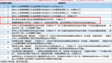 深圳本科入户在哪办理(深圳入户条件2019政策)