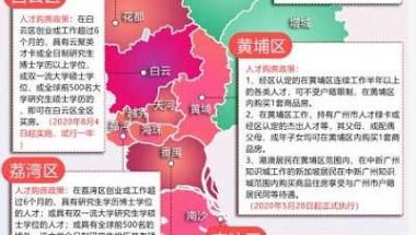 应届生一线城市买房，每个月月供还贷2w可以承受吗？