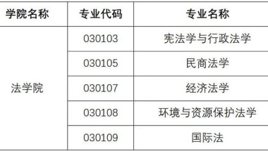 上海财经大学2022年接收外校优秀应届本科毕业生免试攻读研究生的通知，含法学直博生