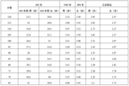 深圳市2020年初中毕业生升学体育考试方案定了！