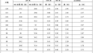 深圳市2020年初中毕业生升学体育考试方案定了！