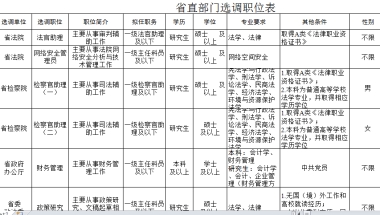 复旦大学毕业的应届生，考四川紧缺选调都分配到什么地方？