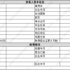 居转户成功案例分享,嘉定区7年社保+中级职称